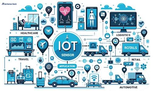 Understanding Different Types and Working of IoT Sensors