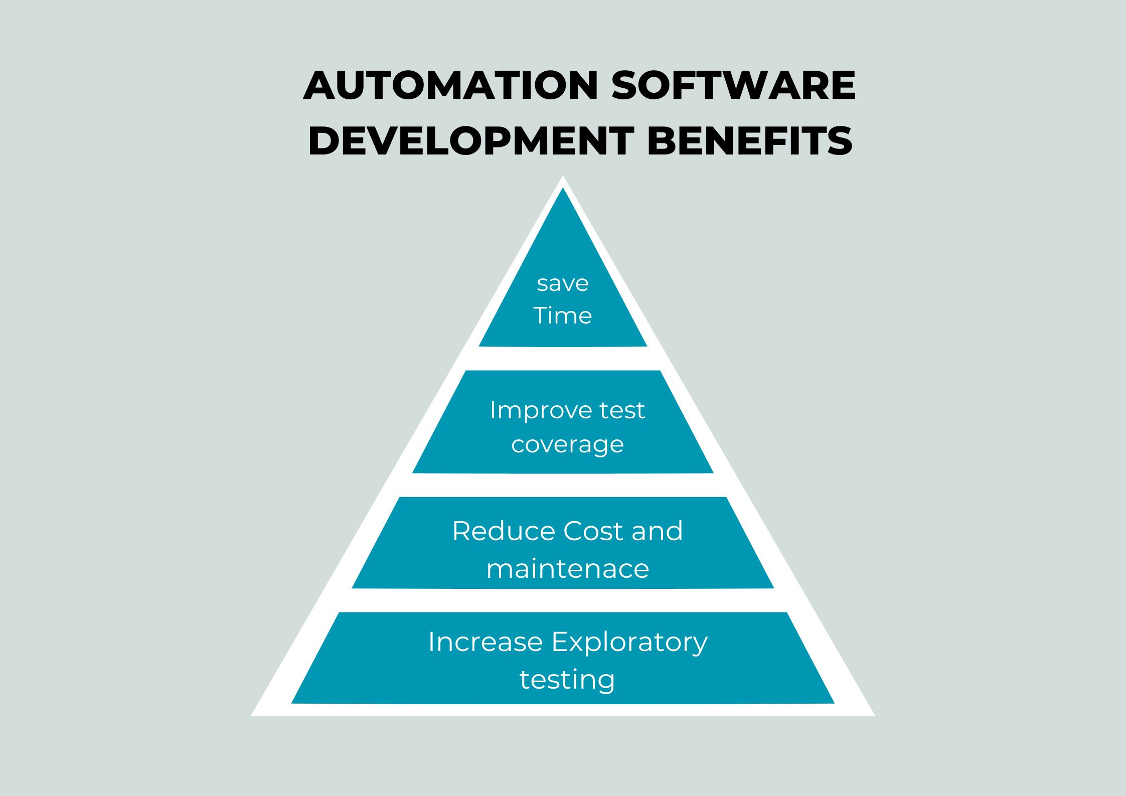 automation-development